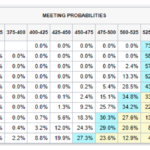 <strong>Fixed Income Market Update</strong>